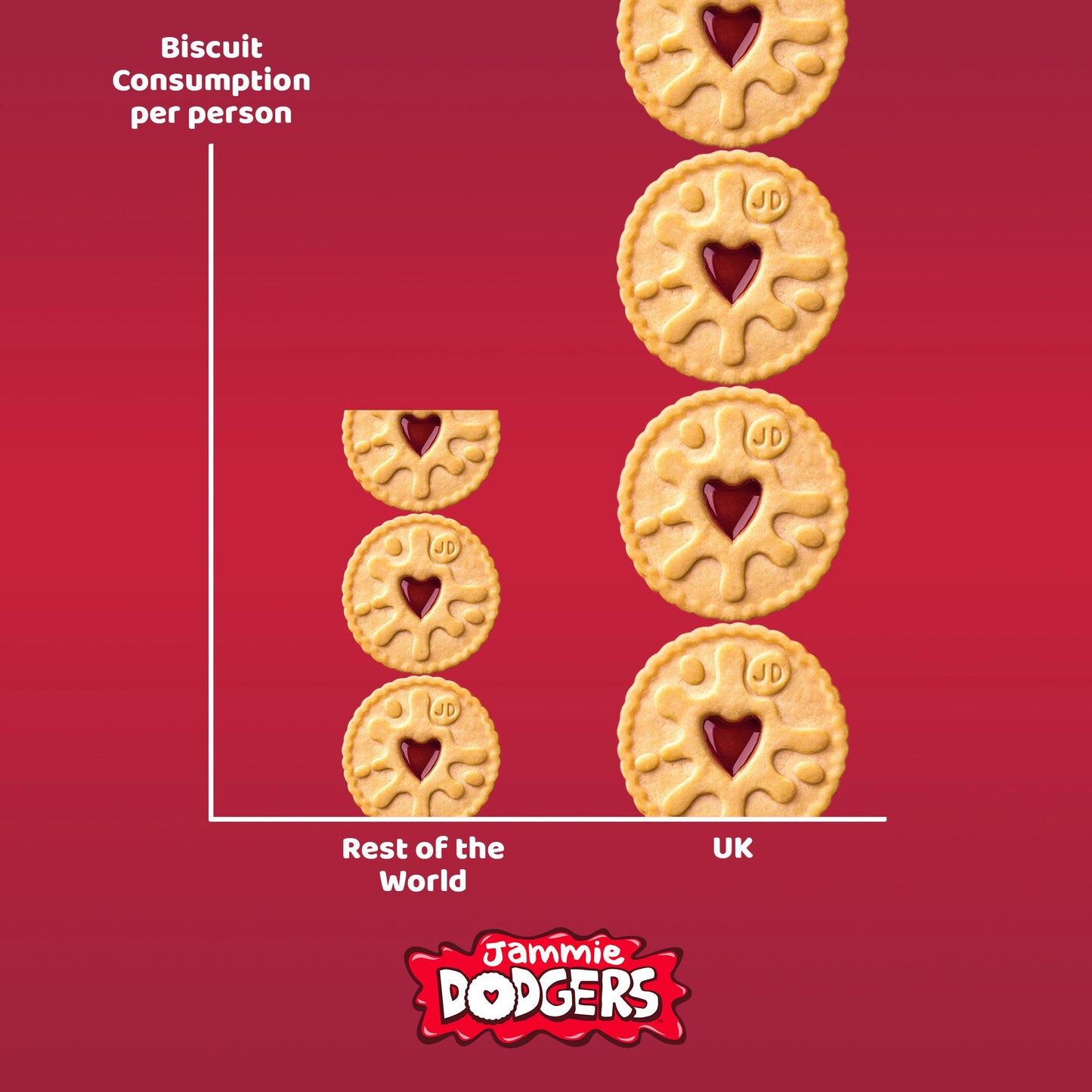 Jammie Dodgers Family Pack Raspberry Biscuits 12 Pcs 210g