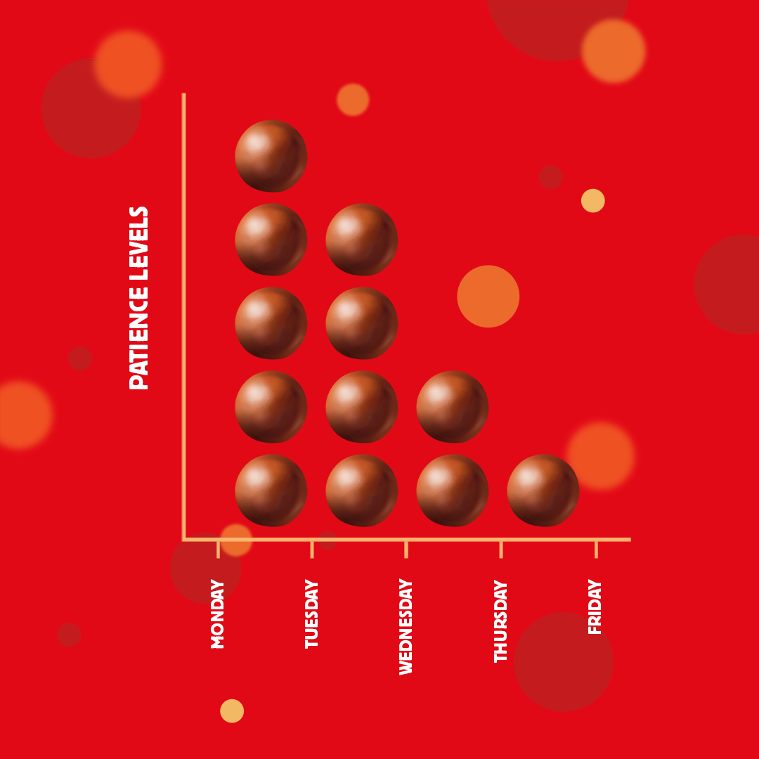 Maltesers Milk Chocolate Box 110G
